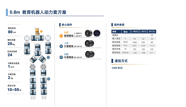 脉塔RMD-X V4行星模组：重塑具身机器人运动基因(图15)